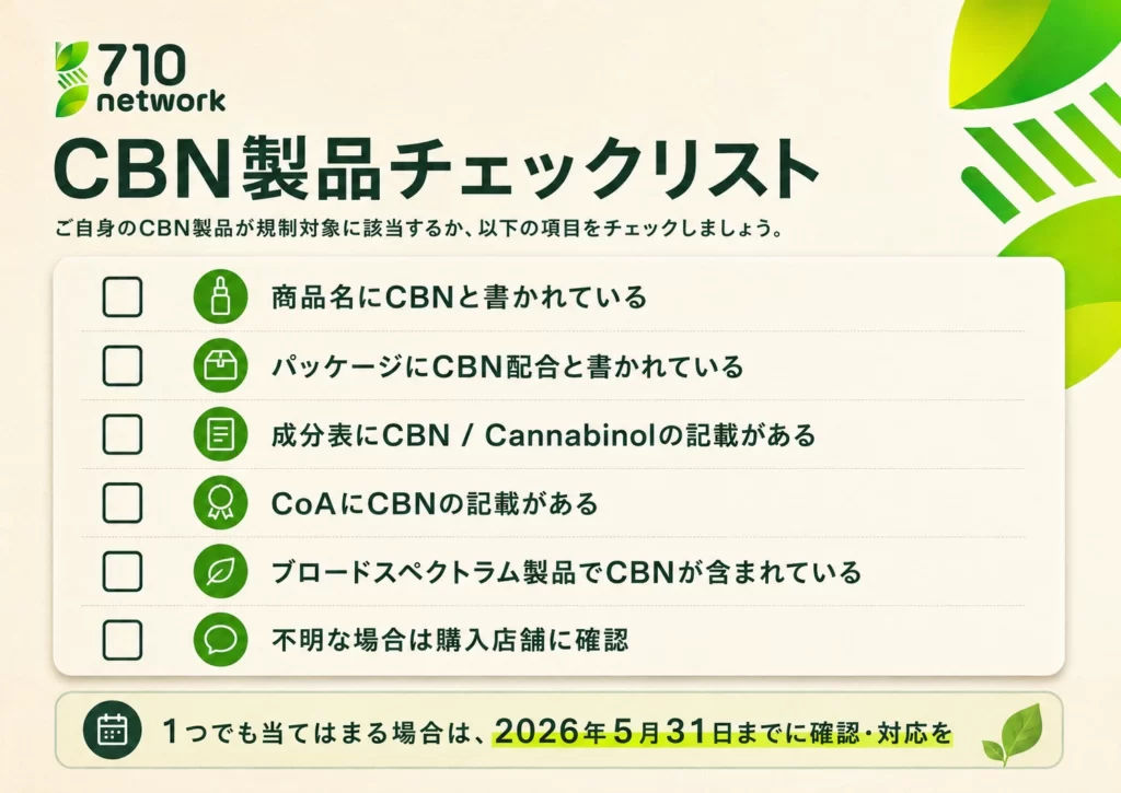 手元のCBD製品やCBN製品にCBNが含まれているか確認するチェックリスト