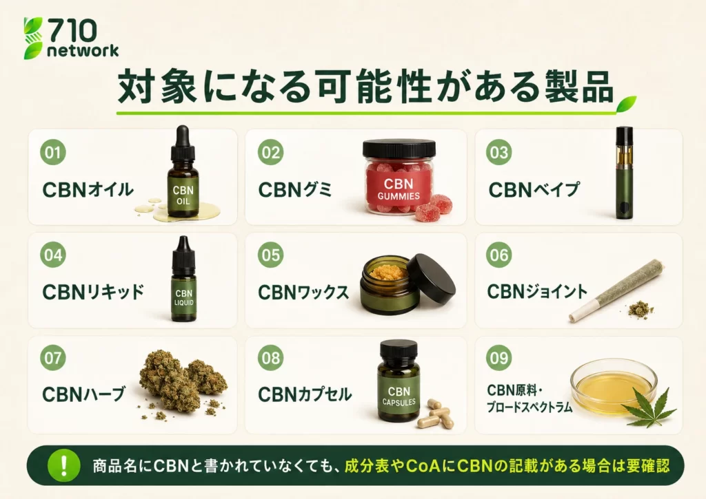 CBNオイルやCBNグミ、CBNベイプなど規制対象になる可能性がある製品一覧